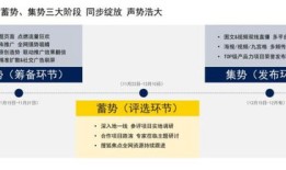 房产测评视频开头怎么说(房地产测评是什么意思)