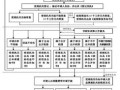 东莞房产税怎么退税流程(东莞房产税怎么退税流程图)