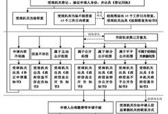 东莞房产税怎么退税流程(东莞房产税怎么退税流程图)