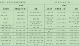社区医院房产税怎么算(社区医院收费标准图)