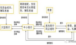 房产的杠杆怎么计算公式(房产杠杆的是什么意思)