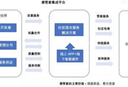 做房产的怎么还能做副业(做房产能赚钱吗)