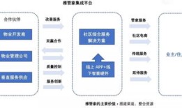 做房产的怎么还能做副业(做房产能赚钱吗)
