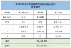 公司持有房产怎么缴税的(公司持有房产怎么缴税的呢)