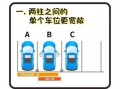 商品房产权车位怎么选择(商品房产权车位怎么选择合适)