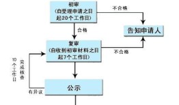 房产税线上怎么交费流程(房产税线上怎么交费流程)