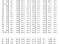青岛房产怎么查询网签(青岛如何查网签)