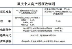 房产税北京买房怎么交(北京房产税怎么缴纳)