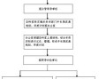 拍卖房产工作内容怎么写(拍卖工作安排流程)