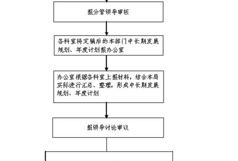 拍卖房产工作内容怎么写(拍卖工作安排流程)