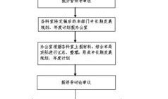 拍卖房产工作内容怎么写(拍卖工作安排流程)