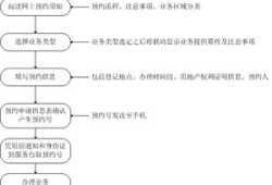 房产交易个人怎么办理(房产个人交易流程)