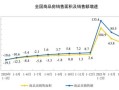 客户想投资房产怎么说(客户想投资房产怎么说祝福语)