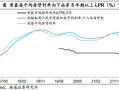 房产利率乱调怎么办啊(房贷遇到利率调整)