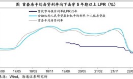 房产利率乱调怎么办啊(房贷遇到利率调整)