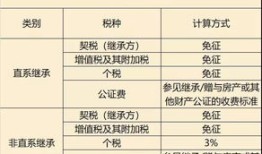 房产经纪人怎么算税率(房产经纪人交税吗)