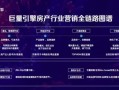 房产情绪类话题分析怎么写(房地产情感营销广告语)