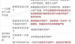 房产分割诉讼费怎么算(房产分割诉讼费怎么算的)