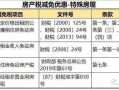 转租业余怎么交房产税(转租如何交税)