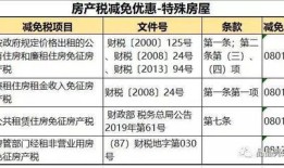 转租业余怎么交房产税(转租如何交税)