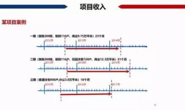 房产怎么计算税收成本比例(怎么算房产的税费公式)