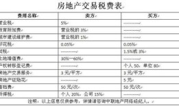东莞房产过户费怎么算(东莞房子过户税费新规)