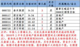 房产连续爆单怎么处理好(房地产爆单符)