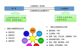 房产知识分销怎么做的(房产知识干货)