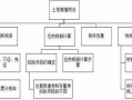 公司房产土地税怎么交(公司房产土地增值税怎么算)