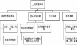 公司房产土地税怎么交(公司房产土地增值税怎么算)