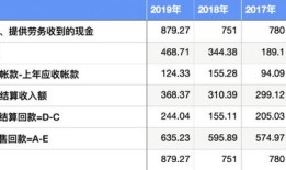 房产年底回款怎么算的(房产年底回款怎么算的呢)