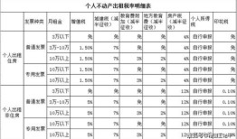房产税跨区扣款怎么算(跨区缴纳房产税)
