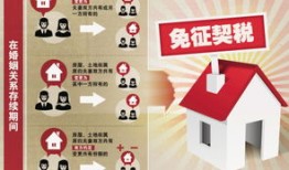 变更夫妻房产怎么办理(夫妻之间变更房产)