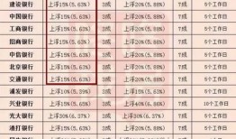 房产公司贷款怎么算利率(房产公司贷款怎么算利率多少)