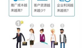 武汉房产销售怎么找客源(2020年武汉房地产销售好做吗)