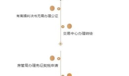 离婚析产怎么办理房产更名(离婚析产更名过户流程)