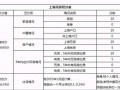 出租的房产折旧怎么算的(房屋出租折旧费怎么算)