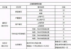 出租的房产折旧怎么算的(房屋出租折旧费怎么算)