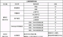 出租的房产折旧怎么算的(房屋出租折旧费怎么算)