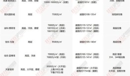 房产信息频繁怎么回事(房产信息有误怎么处理)