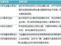 报备房产资料怎么写的啊(房产报备以及注意事项)