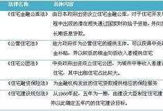 报备房产资料怎么写的啊(房产报备以及注意事项)