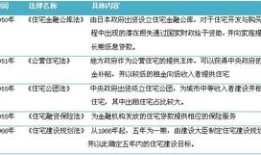 报备房产资料怎么写的啊(房产报备以及注意事项)