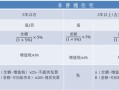 计提房产税费怎么算的(计提房产税怎么写分录)