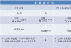 计提房产税费怎么算的(计提房产税怎么写分录)
