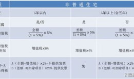 计提房产税费怎么算的(计提房产税怎么写分录)