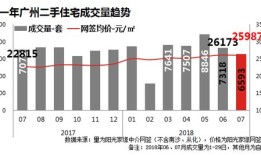 房产分销怎么约客户看房(房产分销如何更快的成交)