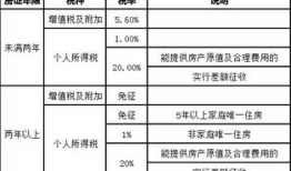 结婚前房产怎么买卖交税(结婚前买的房子怎么交契税)
