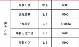 怎么查询房产的估值情况(如何查询房产估值)