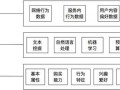 房产人怎么做矩阵分析(房产人怎么做矩阵分析工作)